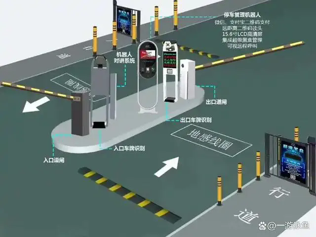 智能停車場(chǎng)系統(tǒng)