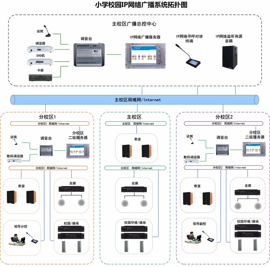 公共廣播系統(tǒng)